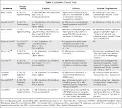 Image result for Lofexidine