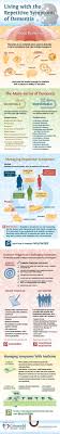 Did You Know Living With The Repetitive Symptoms Of Dementia Source Griswold Home Care Alzheimers Alzheimer Dementia Symptoms Dementia Dementia Awareness