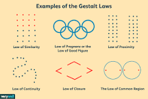 Image result for gestalt law