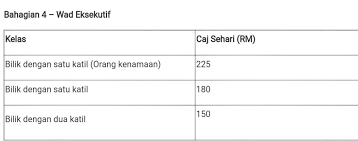 Jika bil hospital kurang daripada 3k, pihak hospital akan refund semula semasa discharge nanti. Senarai Kos Bersalin Anda Pilih Hospital Swasta Atau Kerajaan Gaya Hidup Cari Infonet