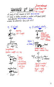 03 Dynamics Evan S Space Physics And Mathematics Ap Physics Physics Teacher