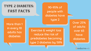 Check spelling or type a new query. Type 2 Diabetes Symptoms Causes Diagnosis And Treatments Causes Symptoms Diagnosis And Treatments