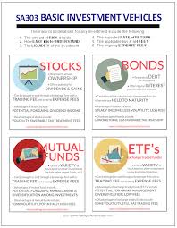 You can narrow down stocks by looking at certain types of companies, or by considering metrics like growth and volatility. Sa303 Investing Basics Stocks Bonds Mutual Funds Etf S Money Management Advice Investing Finance Investing