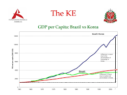 South africa's gdp has been increasing year over year, slowed down in 2020, and is expected to see increases of 3.1% and … Ecime September Como Italy Ppt Download
