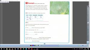 Scaling to solve percent problems. Go Math 5th Grade Lesson 3 2 Youtube