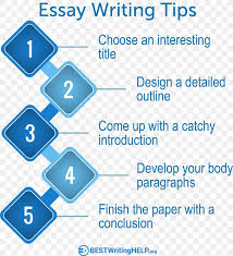 If your assignment is to write a personal essay, you can do it well with these 6 tips for writing a personal essay that shines. Essay Writing Technology Product Design Brand Png 1897x2089px Essay Area Blue Brand Communication Download Free