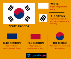 South Korea S Flag Pundit Cafe Flag Flags Of The World World Country Flags