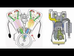 Setidaknya ada sekitar 10 sensor yang terdapat pada mesin injeksi mobil. Cara Kerja Mesin 2 Tak 4 Tak Youtube