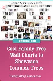 familychartmasters had their top ten wall charts on display