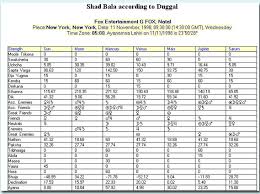 Vedic Astrology Sample Printouts