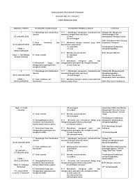 Pakej buku teks bahasa melayu tahun 2 sekolah kebangsaan (sk) kegunaan mulai tahun 2018 berdasarkan transformasi kurikulum standard sekolah rendah (kssr) yang disemak semula. Rpt Bahasa Melayu Tahun 2 Kssr Semakan 2018
