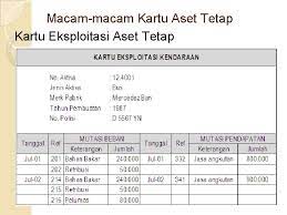 Aktiva dapat dibedakan menjadi dua, yaitu aktiva lancar dan aktiva tetap. Aset Tetap Pengertian Aset Tetap Aset Tetap Adalah