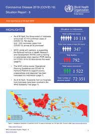 Consult your airline for more while we aim to process cases as soon as practicable, there are likely to be increased wait times for. Indonesia Coronavirus Disease 2019 Covid 19 Situation Report 6 Indonesia Reliefweb