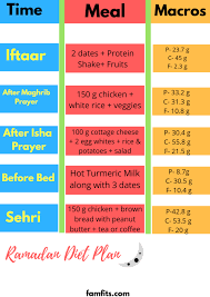 ramadan diet plan for weight loss may 2019 fam fits