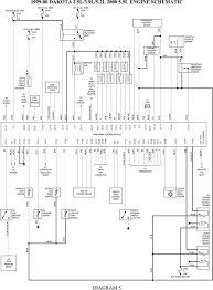 New 2000 Dodge Durango Wiring Diagram Di 2020 Dodge Durango Dodge Dakota