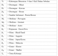 Malaysian film enables the fans get. Http Www Akademiabaru Com Doc Arsbsv4 N1 P51 63 Pdf