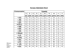 토마토 is pronounced tomato which is the same word in english, tomato! Korean Alphabet Chart Modern Seoul Pdf