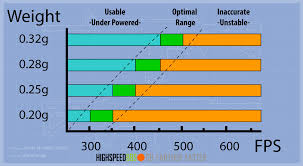 airsoft bbs all you need to know sizes weights types