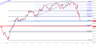 Usd Price Outlook Yuan Gaps Yen Rips And Us Stocks Under