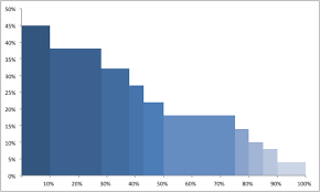 marimekko chart in excel policy viz