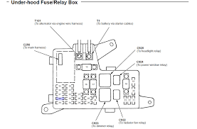Fuse locations are shown on the label on the side panel. Diagrama Fuse Box 97 Honda Accord Custom Wiring Diagram Hard Explore B Hard Explore B Graniantichiumbri It