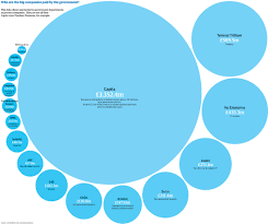 Government Spending Over 25 000 Download The Data And Help