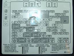 1996 chevy silverado fuse panel diagram 1996 chevy p30 motorhome wiring diagram 1996 chrysler town and country wiring diagram 1995 jeep grand cherokee engine diagram 1996 mercedes e320 fuse box diagram 1995 ford taurus sho wiring diagram 1996 ford mustang. 2005 Freightliner Columbia Fuse Box Diagram Wiring Diagrams Officer Cope