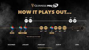 It was flagged earlier this week that a number of ospreys players had. Guinness Pro 14 To Finish In March To Allow For Rainbow Cup