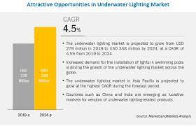 Whether your home is under construction or you're remodeling, recessed lighting is always a great alternative because it provides excellent lighting, and since it's installed within the ceiling, it's out of the way. Underwater Lighting Market Industry Analysis And Market Forecast To 2024 Marketsandmarkets