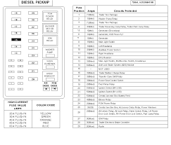 fuse box diagram for 2001 ford excursion wiring diagram mega