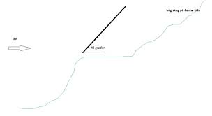 Image result for site:byggahus.se V:a Götaland