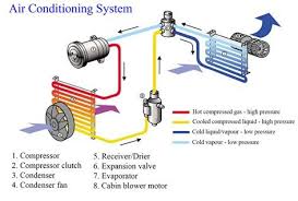 Cat5 to phone jack wiring diagram. Auto Ac System Diagram Car Air Conditioning Air Conditioning System Design Air Conditioner Condenser