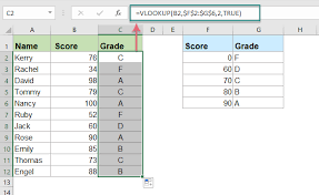 There is no upper limit mentioned by cambridge, so here it's important to teach the students not to write less. How To Calculate Or Assign Letter Grade In Excel