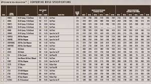 48 Qualified 270 Federal Ballistics Chart