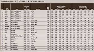 abundant 270 federal ballistics chart 30 06 springfield