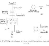 Principle of Operation and Advantages- STATCOM