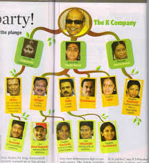 Dr Kalaignar Karunanidhis Family Tree