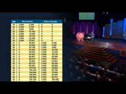 Dave Ramsey Compound Interest