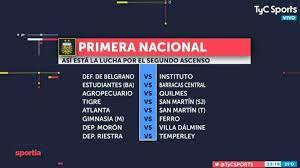 Reviews and video highlights of matches. Primera Nacional La Final Los Semifinalistas Y Los Cruces De La Etapa Eliminatoria Tyc Sports