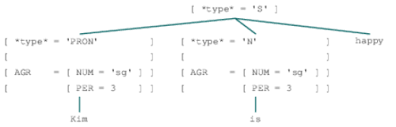 Even when an adjective comes after the verb and not before a noun, it always refers to and qualifies the subject of the clause, not the verb. Natural Language Processing In Python Training Material