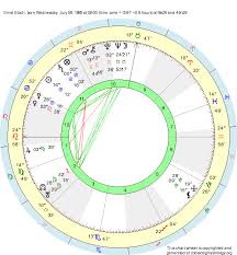 Birth Chart Ernst Bloch Cancer Zodiac Sign Astrology