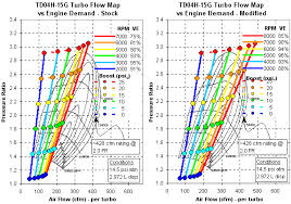 Stealth 316 Turbocharger Compressor Flow Maps