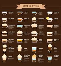 Which type of coffee is the best though? 28 Of The Most Common Types Of Coffee Drinks And Their Composition Coolguides Different Coffee Drinks Coffee Drink Recipes Espresso Drinks