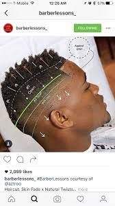 What clipper size to use for a fade. Pin On Hair