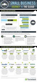 How To Use Reddit For Beginners And Business Owners Small Business Advice Business Management Degree Small Business Tips