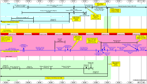 timeline 120 1 bc inter testamental period part 3 old