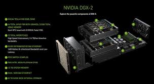 ISC 2018: NVIDIA DGX-2