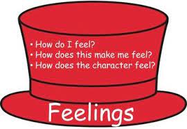 The Six Thinking Hats For Children Poster Display By Happy Go Lucky Creations Six Thinking Hats Poster Display Kids Poster
