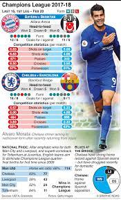 Check out the recent form of real madrid and chelsea. Chelsea Fc Vs Barca Head To Head