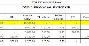 Besaran gaji yang ditawarkan oleh perusahaan, biasanya tergantung dengan upah pokok yang diterapkan oleh itu dia lima trik sukses untuk negosiasi gaji bagi pekerja millennials. Accounting Central Bagaimana Merekod Bayaran Gaji Bulanan Ke Dalam Akaun Syarikat